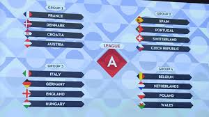 nations league draw how the 2022 23