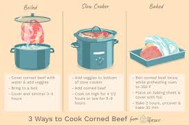 Sometimes they use 1st or 2nd cut brisket, sometimes deckle sometimes they use 1st or 2nd cut brisket, sometimes deckle corned beef is pickled beef. 3 Ways To Cook Corned Beef