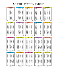 Tables from 11 to 20. Multiplication Tables Of 1 To 20 With Printable Charts And Worksheets