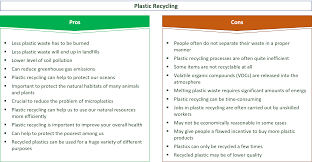 24 top pros cons of plastic recycling