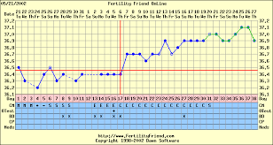 Pregnancy Achievement By Tricia Greenwell