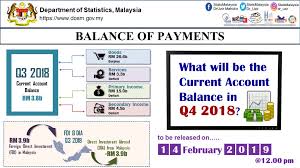The bop is divided into three main categories: Dr Uzir On Twitter Dosm Will Be Releasing Its Statistics On Balance Of Payment For Fourth Quarter Of 2018 On 14th February 2019 At 12 00 Pm Https T Co Vuk26unbzx