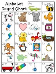 Alphabet Sound Chart