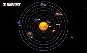 solar system names free images at