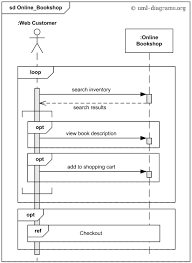 UML-Diagrams.org gambar png