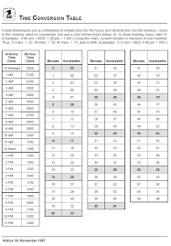 Time Conversion Chart From Postal Employee Network