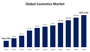 global cosmetics market size share