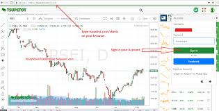 How To Save Your Favorite Indicators On Tsupetot Com Chart