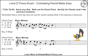 Level 8 Music Theory Exam Ultimate Music Theory