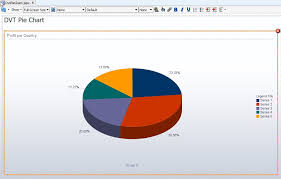 Adf Dvt Speed Date Meeting The Pie Graph Amis Oracle And