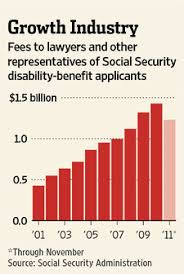 Get help with your appeal! Two Lawyers Strike Gold In U S Disability System Wsj