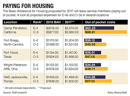 the military pay crunch is on a course