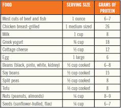 Making Healthy Protein Choices
