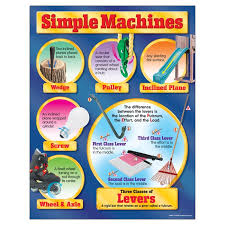 Simple Machines Chart