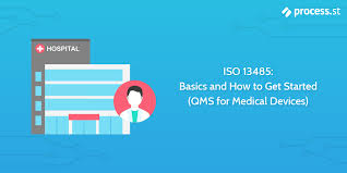 Iso 13485 Basics And How To Get Started Qms For Medical
