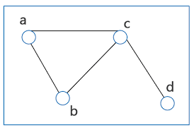 Graph Theory In Discrete Mathematics