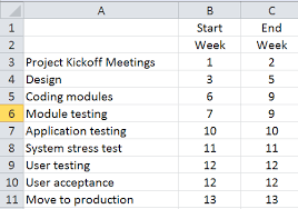 Gantt Chart For Project Scheduling In Excel Cpa Self Study