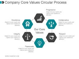 Company Core Values Circular Process Ppt Powerpoint