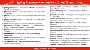 spring framework annotations cheat sheet