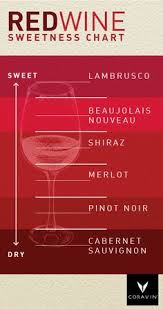 15 Best Sweet Red Wines Images Sweet Red Wines Wines