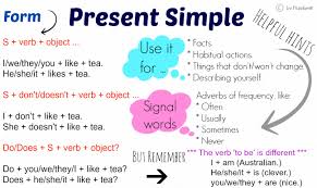 Present Simple And Present Continuous Revision Lessons