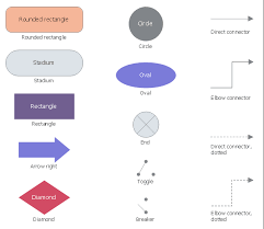 Design Elements Control Flow Diagram Business Process