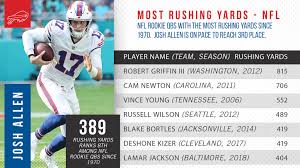 5 Noteworthy Numbers On Josh Allens Rushing Totals The