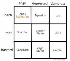 122 Best Alignment Charts Images In 2019 Blank Memes Meme