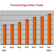 Announcements Of Thermal Paper Price Increase In 2018