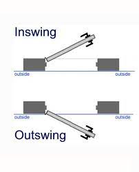 Inswing Or Outswing Doors Fine