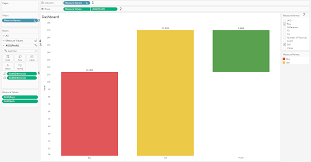 Profit Gap Analysis Data Visualization Tableau Dashboard