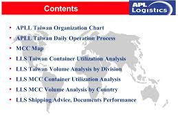 Apll Taiwan Organization Chart Apll Taiwan Daily Operation