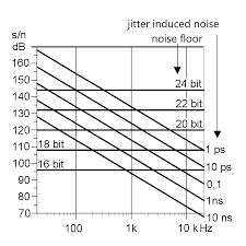 mic dictionary what is jitter