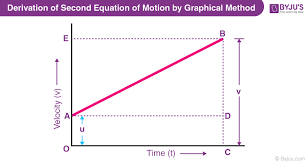 Derivation Of Equations Of Motion