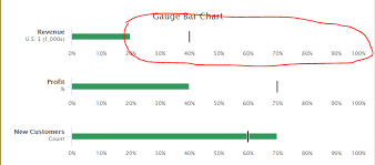 Bullet Chart In Series Not Displaying After Y Value Stack
