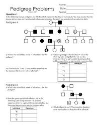 Pedigrees Worksheet Worksheet Fun And Printable