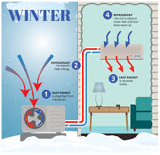 heat pumps madison gas and electric
