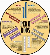 How To Choose The Right Size Perm Rods Diagram Rockin
