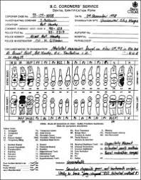 Dental Charting Colors And Symbols The Military Is