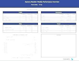 Supplier Performance Scorecard Template Vendor Selection