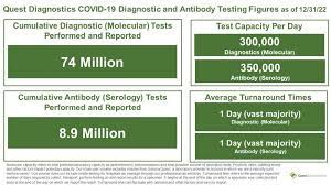 quest diagnostics newsroom news releases