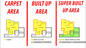 carpet area vs built up area vs super