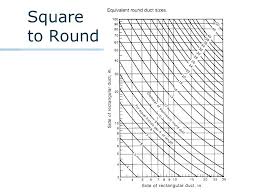 8 Round To Square Duct Medellinnovation Co