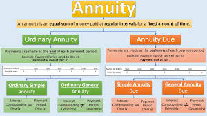 types of annuities you