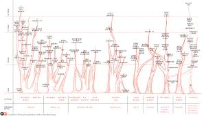 The American Whiskey Family Tree