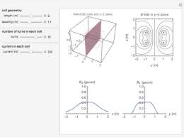 Square Helmholtz Coils Wolfram