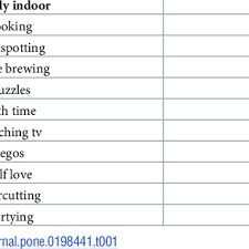 typical indoor and outdoor activities