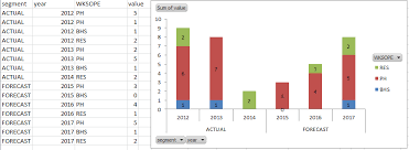 Stacked Bar Chart By Group And Subgroup In Sas Stack Overflow