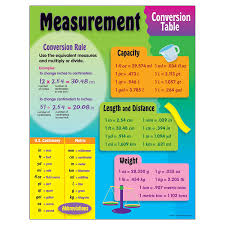 Buy Measurement Conversion Table Learning Chart Online At