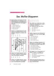 Richard mollier, german professor of applied physics and mechanics ; Das Mollier Diagramm